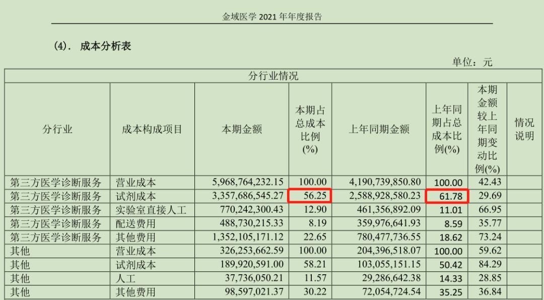 A股“核酸检测股”盘点:近半上市公司营收破百亿