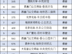 注意！明天起，16条途经海淀区公交线路停驶