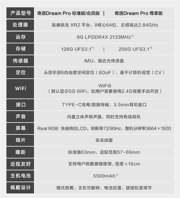 2499元起 打卡保底返3000元！爱奇艺奇遇Dream Pro VR一体机今晚首发