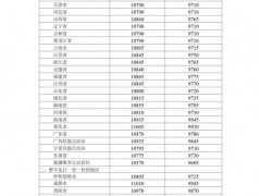 2022年5月16日24时起国内成品油价格按机制上调