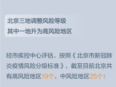 北京一地升级为高风险，一图了解中高风险地区最新分布