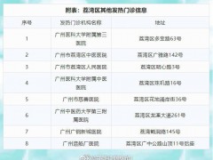 广州荔湾中心医院暂停发热门诊