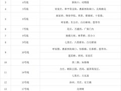 5月17日首班车起 北京部分公交线路地铁车站查验乘客健康码