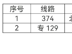 5月17日起，途经海淀2条公交线路采取临时调度措施