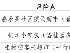 北京房山发布涉疫风险点位提示 涉及超市、小笼包店