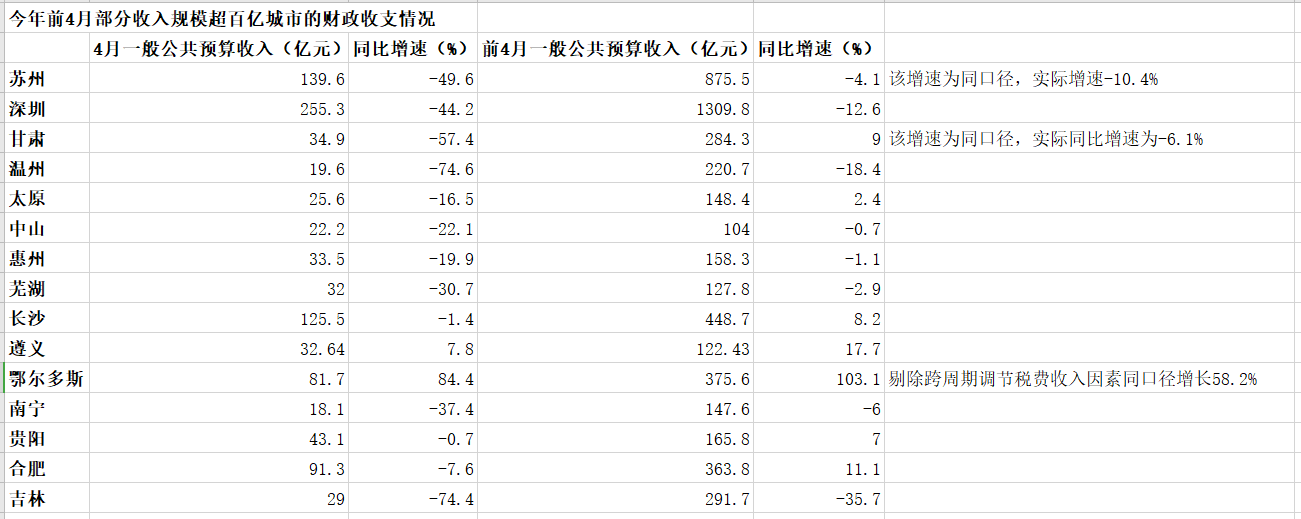 图源:第一财经