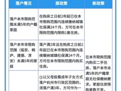支持刚性和改善型住房需求，杭州进一步促进房地产市场平稳健康发展