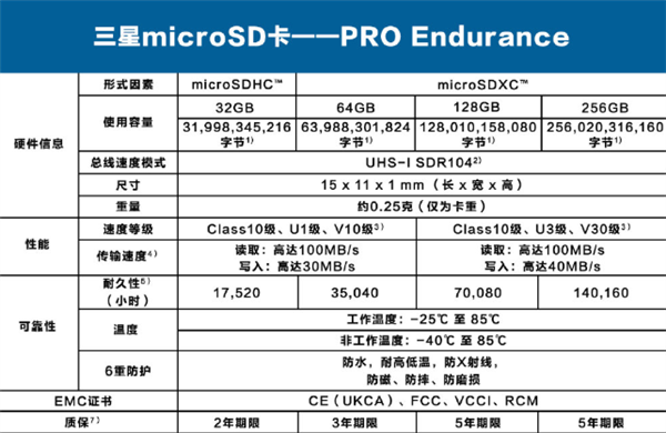 83元起!三星超长寿microSD存储卡上架:最长通电16年不罢工