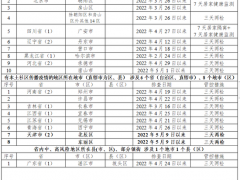 最新 | 重点地区来返粤人员健康管理措施（5月17日）