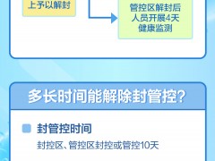 北京小区封管控时间、解封条件有哪些具体要求？一图读懂