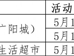 更新！房山区最新涉疫风险点位提示，有交集人员立即报告