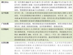 多地楼市新政支持二孩三孩家庭买房：增房票，发补贴，提高贷款额度