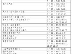 速自查！北京新增本土感染者涉及这些风险点位，一图速览