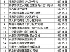 全员核酸！封控管理！河北8地最新通告