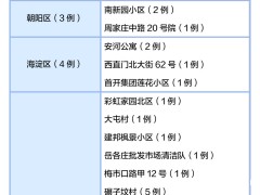 北京昨日新增本土69例，都居住在哪儿？一图速览