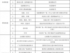 广州市荔湾区西村、南源、站前、彩虹、石围塘、茶滘街道进行全员核酸检测