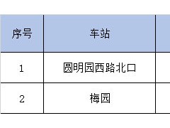 北京：18日12时30起，途经海淀区马连洼相关站位公交线路不再停靠上下乘客