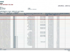 沈南鹏套现62亿离场，美团不“香”了？