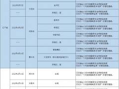 哈尔滨排查管控政策一览表（截至2022年5月18日9时）