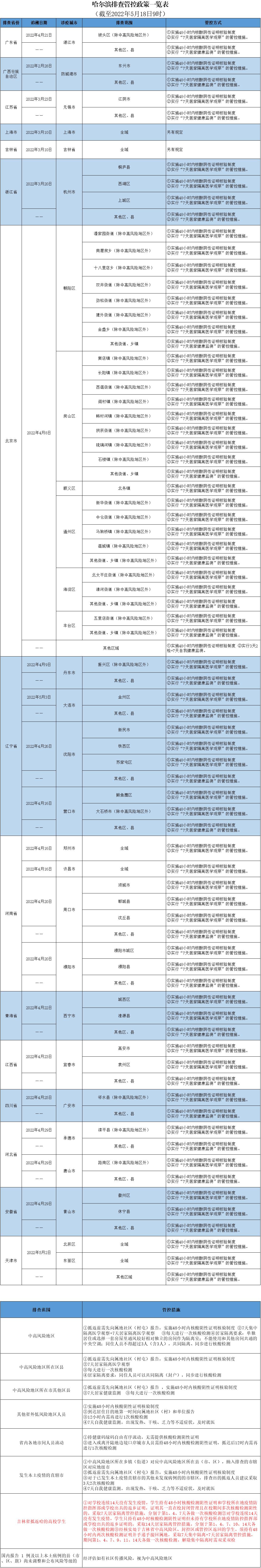 扫一扫在手机打开当前页