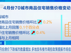 4月份房价下跌城市数量增加 多地发布楼市调控政策提振市场信心