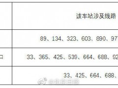 这些途经北京海淀相关站位公交线路不再停靠
