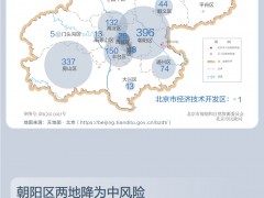 一图看懂：北京新增本土感染者49例中4例来自社会面筛查