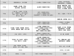 今日更新！北京地铁封闭管理、查验健康码车站情况一览