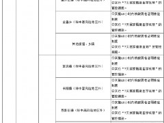 最新！这些来返哈尔滨人员政策有调整
