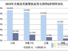 陈赫退出“贤合庄”明星餐饮何去何从
