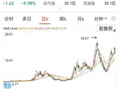 能治新冠？千金藤4天涨价数倍，它是啥？