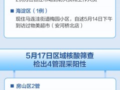 岳各庄市场相关疫情已报告78例!北京近期聚集性疫情动态一览