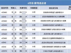 天津这20人被曝光！