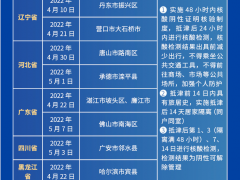 天津：三个区全员核酸检测，去过这些地方注意要报备