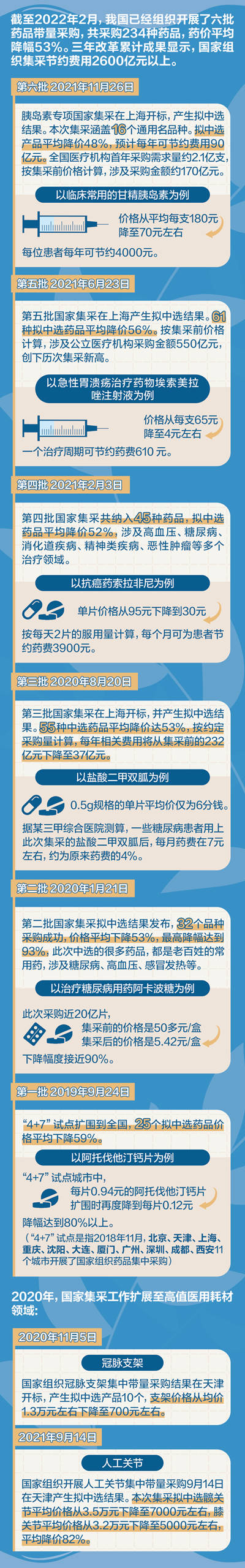 &nbsp;&nbsp;&nbsp;&nbsp;整理：齐征&nbsp;制图：李晗