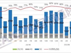 中国手机市场竟然崩盘了