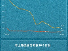 5月18日新增本土“191+825” 一图看懂感染者分布