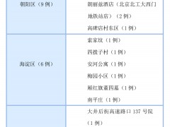 北京新增本土感染者都在哪儿,最新防控措施有哪些?一图速览