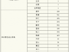 上海：5月18日最新“三区”划分 封控区3109个