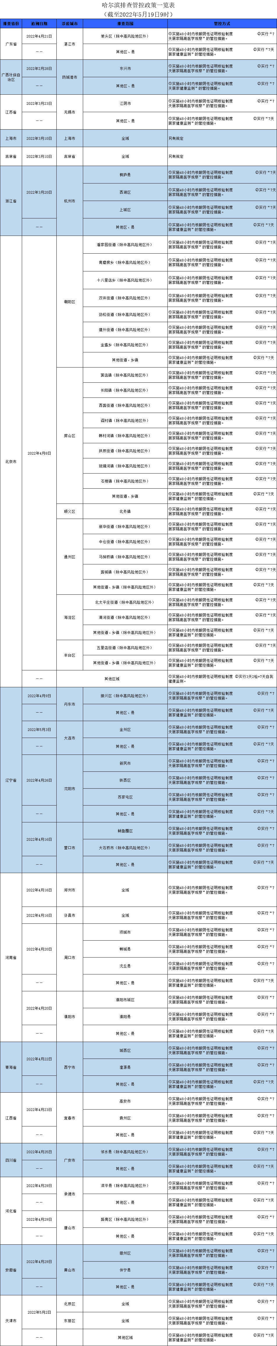 扫一扫在手机打开当前页