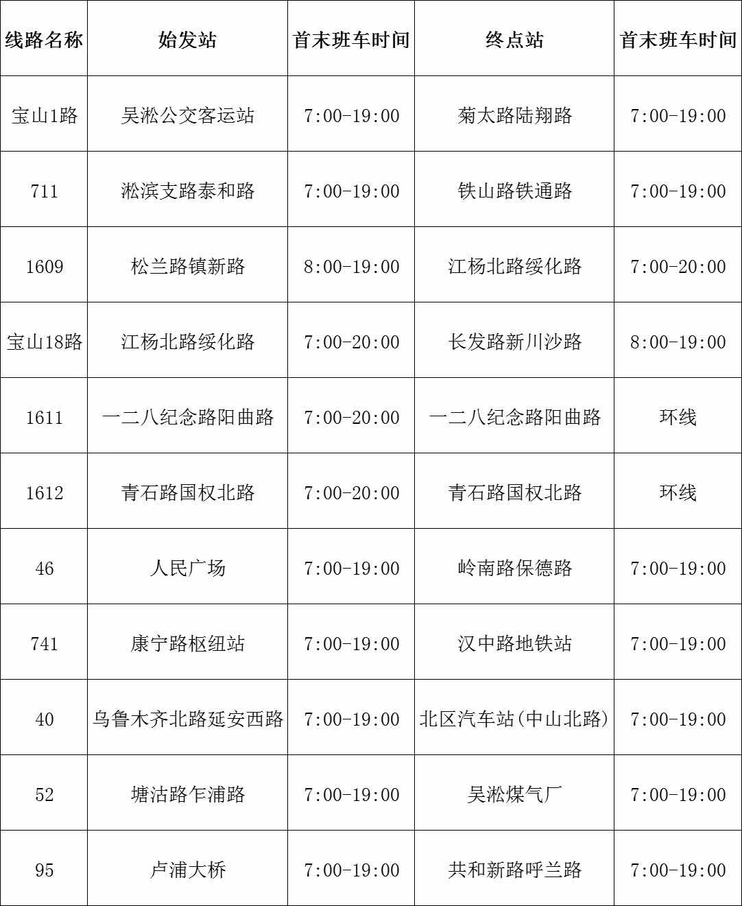 上海宝山5月22日起逐步恢复部分公共交通,这些线路先行运营。宝山区 供图