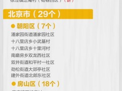 上海1地升级中风险，全国现有高中风险区14+62个
