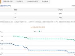 稳增长信号明确！LPR改制后首次5年期单独下降15bp 激发中长期融资需求