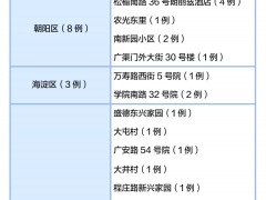 北京新增本土感染者分布在哪儿？一图速览最新防控动态