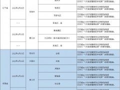 哈尔滨排查管控政策一览表（截至2022年5月20日9时）