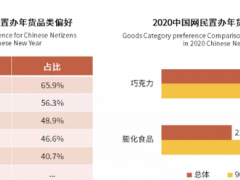 让促销员成为快消品掘金私域的新玩法——源慧方案