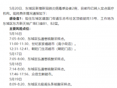 北京东城区新增新冠肺炎病毒感染者2例 详情公布