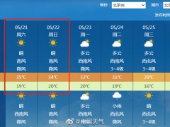 热热热热热 北京周末或迎今年首个高温日