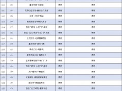 北京公交对途经丰台215条线路采取临时调度措施，调整措施来了
