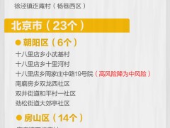 最新！北京多地调整风险等级 全国现有高中风险区15+56